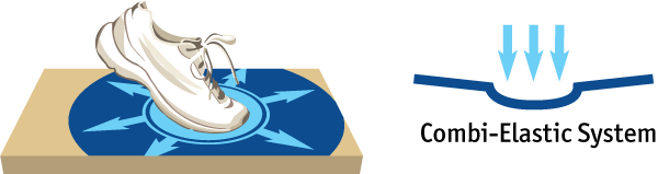 組合彈性 組合彈性